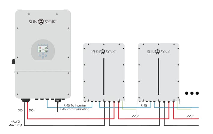 3.6 kW Sunsynk Powerlynk X, Hybrid Inverter, c/w 3.84 kWh LiFePO4 battery, SUN-POWERLYNK-X 3.6 kW Sunsynk Powerlynk X, Hybrid Inverter, c/w 3.84 kWh LiFePO4 battery, SUN-POWERLYNK-X