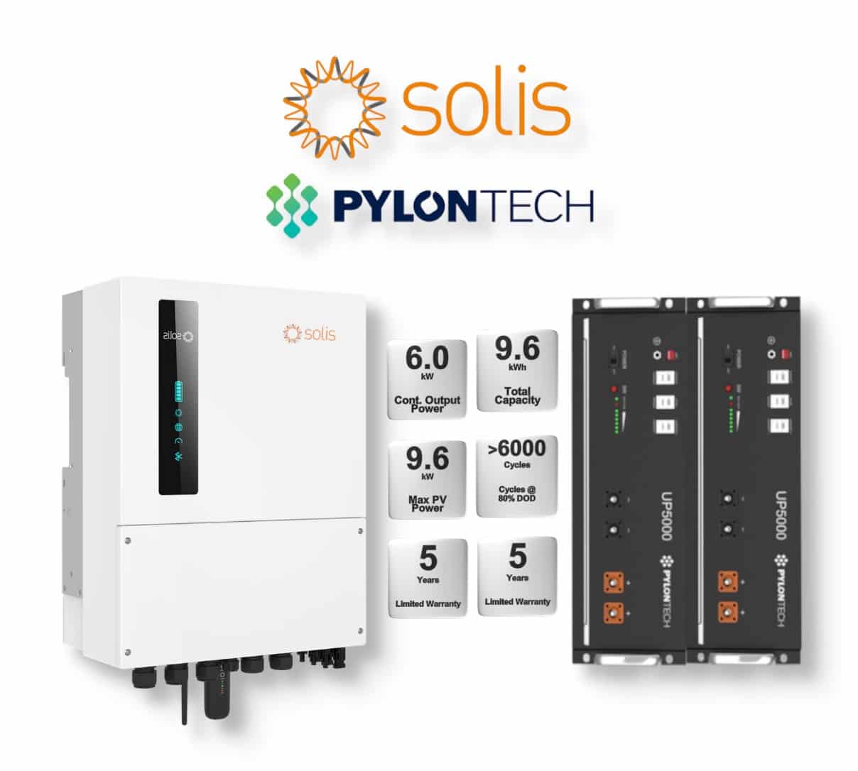 6.0 kW SOLIS S6 Hybrid - PYLONTECH Combo, c/w 2x 4.8 kWh Lithium Batteries