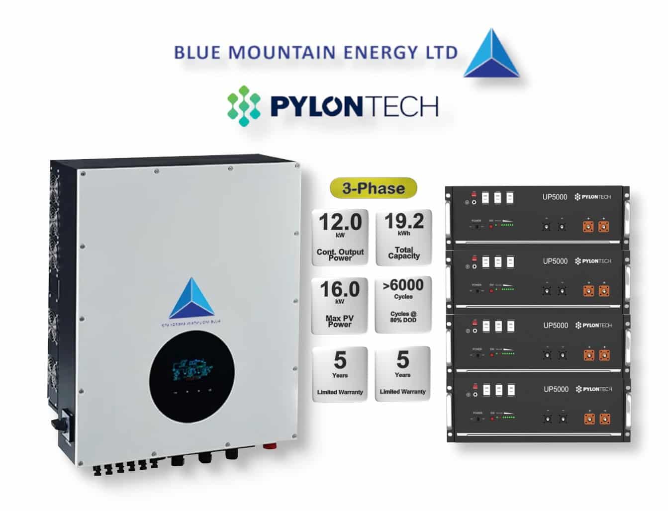 12.0 kW Blue Mountain 3-Phase Hybrid - PYLONTECH Combo, c/w 4x 4.8 kWh Lithium Batteries