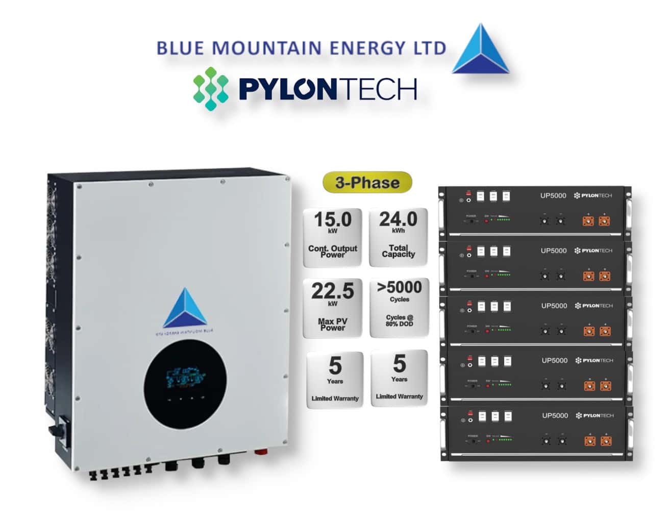 15.0 kW Blue Mountain 3-Phase Hybrid - PYLONTECH Combo, c/w 5x 4.8 kWh Lithium Batteries