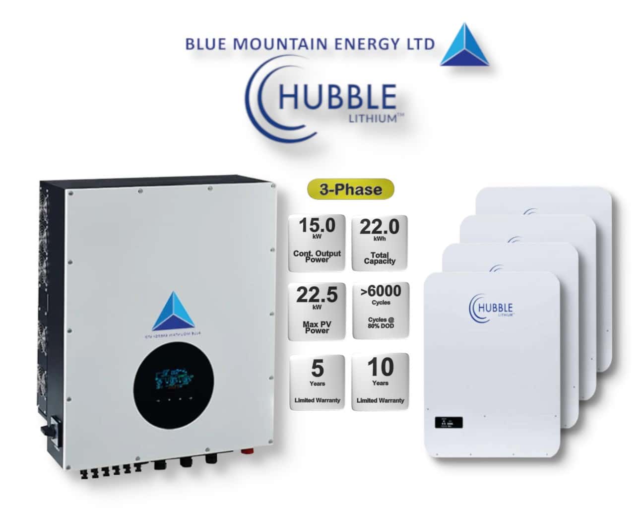 15.0 kW Blue Mountain 3-Phase Hybrid - HUBBLE Combo, c/w 4x 5.12 kWh Lithium Batteries