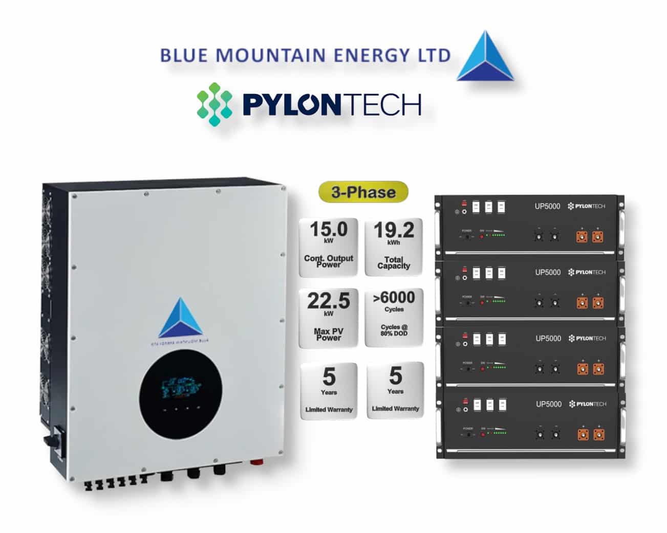 15.0 kW Blue Mountain 3-Phase Hybrid - PYLONTECH Combo, c/w 4x 4.8 kWh Lithium Batteries